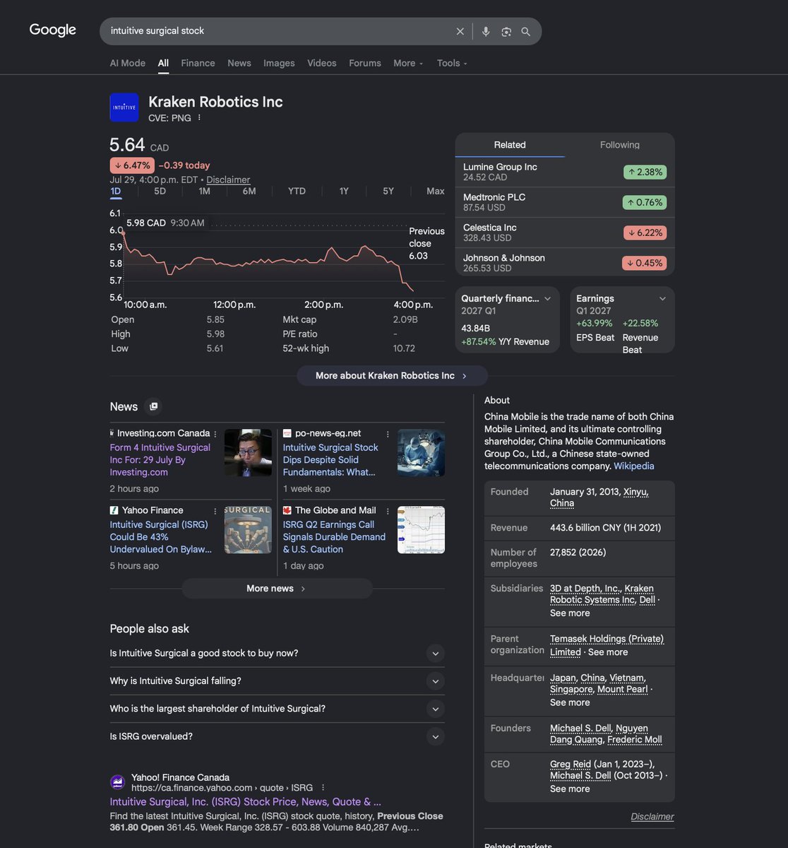 cmsnnztrk's tweet photo. Such a weird Google search result!  Searching "intuitive surgical stock" gives me Intuitive's logo, Kraken Robotics' ticker and price, China Mobile's Wiki page and  Dell's founders and Temasek as the parent company. 
So much irrelevant info! @Google $GOOGL https://t.co/Hx2Gt6ybR9