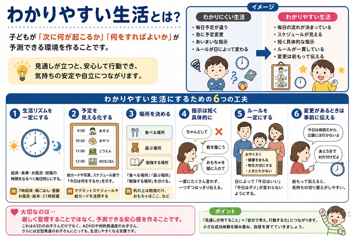 akakodo_kame's tweet photo. これは、「わかりやすい生活」と呼ばれる子育てのライフハックですね

予定を一定化、視覚化することでお子さんが次の見通しを立てやすくなる効果があります

療育でよく用いられますが、定型発達のお子さんにも生活しやすくなる効果が期待できるのでおすすめです https://t.co/O5zt1BXgWI