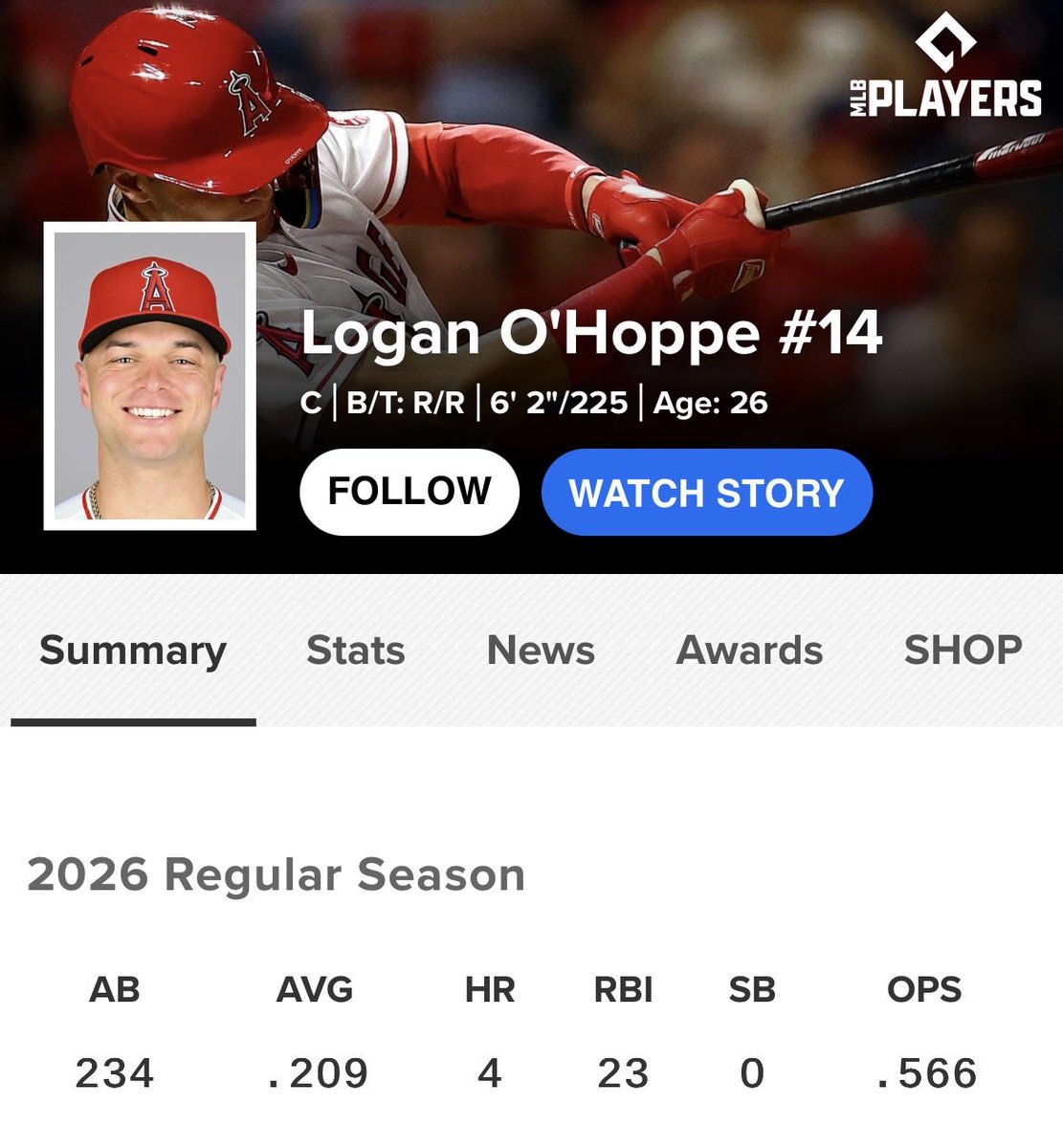 MLBDeadlineNews's tweet photo. The #Rangers are acquiring RHP Chase Silseth and C Logan O’Hoppe from the #Angels, per @JeffPassan https://t.co/ufDEstlX0J