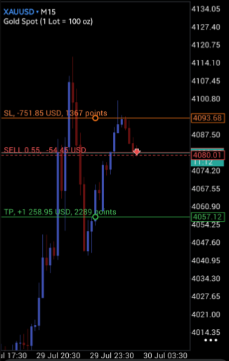 MR_5OBOT's tweet photo. Gold is hilarious. The way it moves these days😂 Anyway... here's my very first trade on my new $25K 2-Step Flex with @fundingpips 

Still one of the few prop firms I'd confidently put in S-tier.  now lets see what's gonna happen👀

#mr5obot_journey https://t.co/4CftBxXAEq