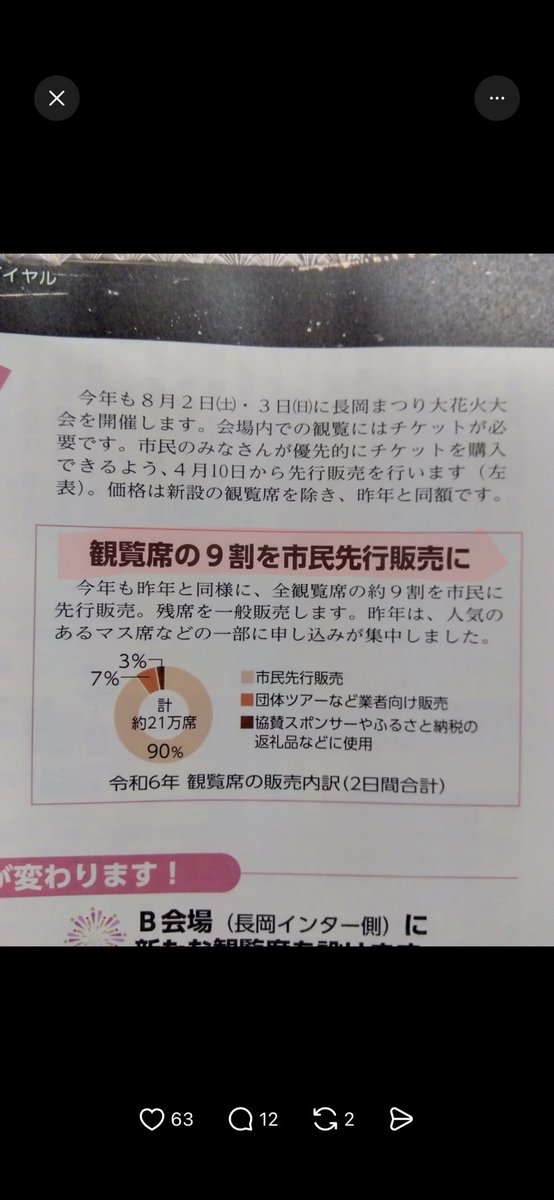 ay03_06's tweet photo. やっぱ良い席とか転売してるのほぼほぼ長岡市民じゃん！！
長岡市民をまずは取り締まってください
#長岡市民先行販売
#転売
#長岡まつり大花火大会 https://t.co/TQhmnUOgYz