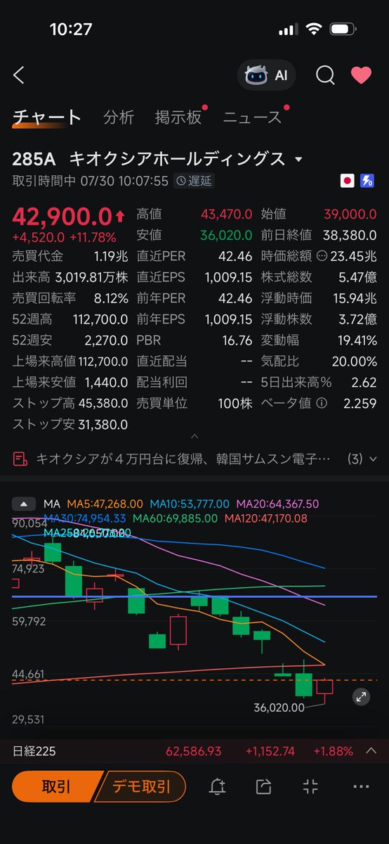 YAM_deathyo's tweet photo. すごくね？見事に当てれたかも。 https://t.co/7gNPXrhdws