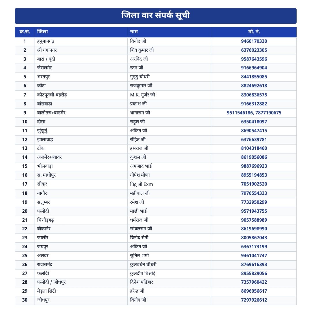 mohit_1709's tweet photo. #3rd_Grade_Teacher_Bharti : DV शेड्यूल व नियुक्ति प्रक्रिया जल्द शुरू करवाने हेतु #4_अगस्त_जयपुर_चलो ! 🔥
📍 ग्रुप से जुड़ने का तरीका:
👉 आप जिस भी जिले से हैं, अपने संबंधित जिला लीडर को व्हाट्सएप पर मैसेज करके तुरंत ग्रुप में जुड़ें! #अध्यापक_भर्ती_लेवल_1 https://t.co/kArWASigH0