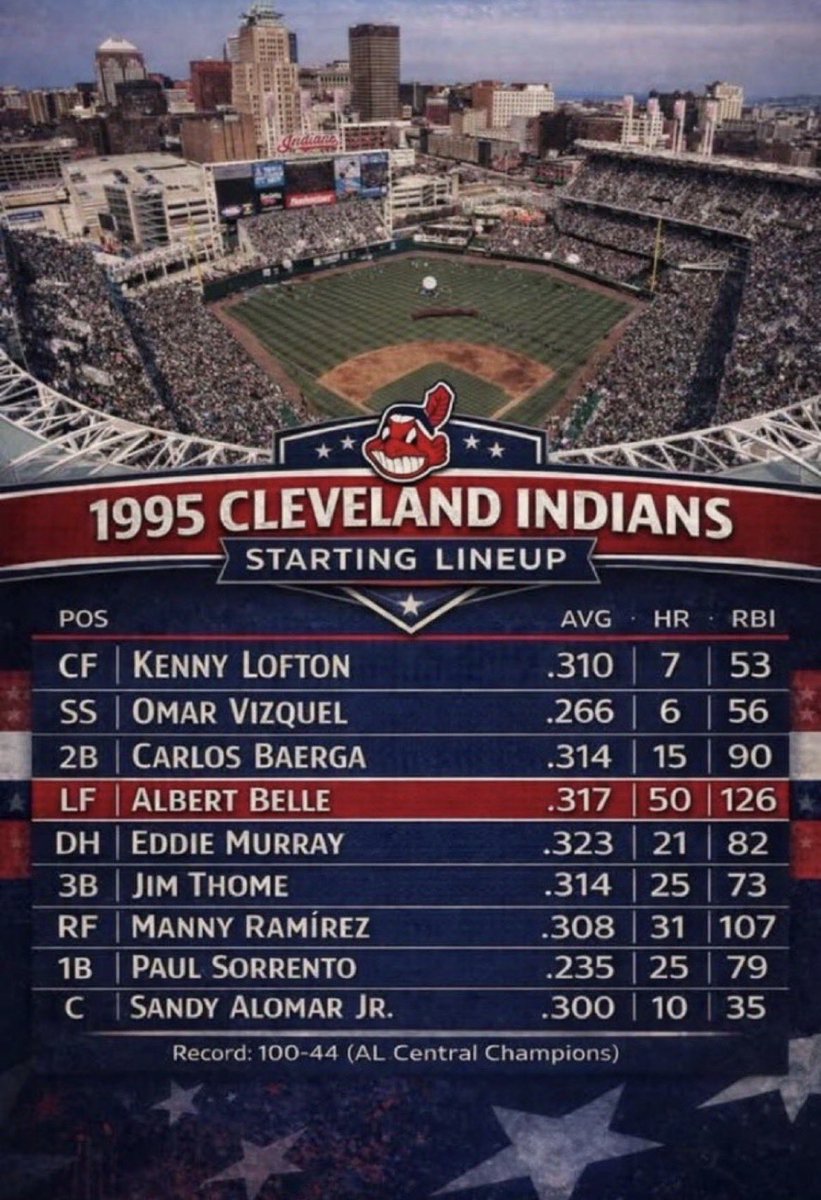 ryeeyes's tweet photo. @espnSteveLevy Lmao the Indians had 7 in ‘95 https://t.co/A8CMH4ueC2