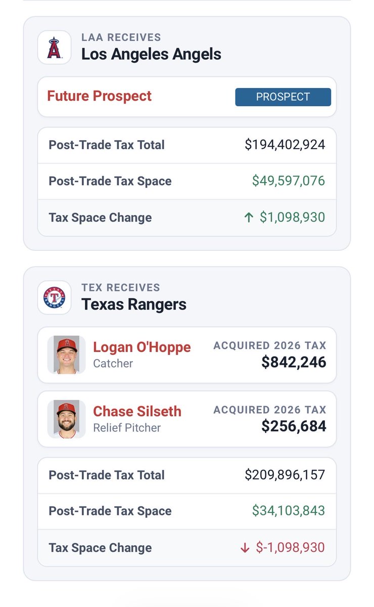 MLBMOVES23's tweet photo. Trade: 
per @JeffPassan https://t.co/LgKRgBY3QE