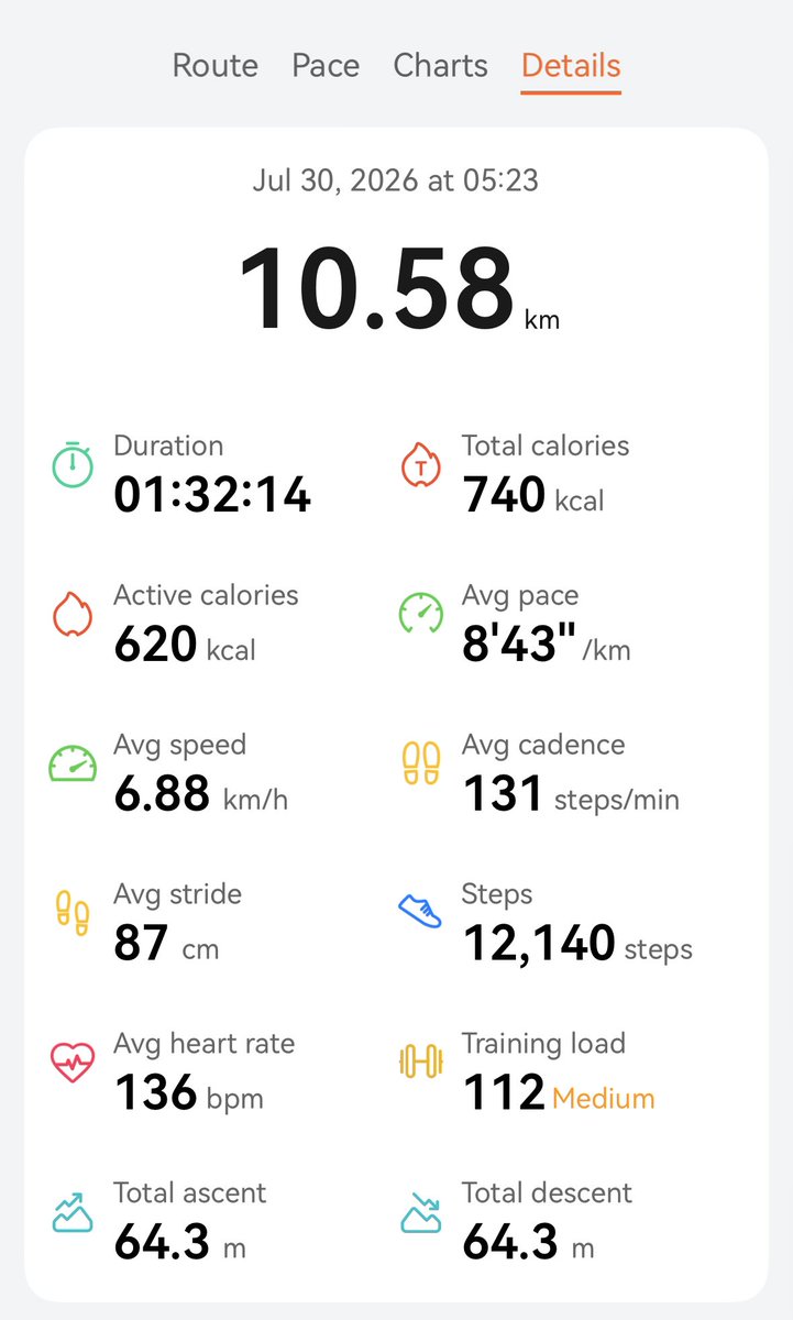 Its_S_P's tweet photo. Day 16
#WalkWithComrades #MissionMillionSteps #100DaysChallenge #10000StepsADay #BetterWorld https://t.co/cwbWbHkTjb