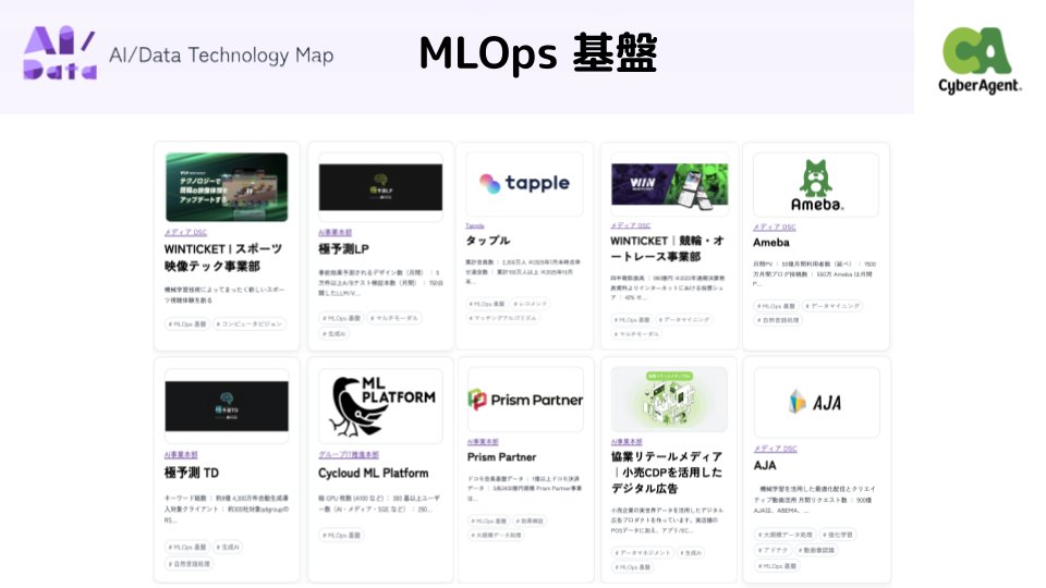 ca_tec_des's tweet photo. ＼機械学習・データサイエンティスト就活生必見👀／
「AI/Data Technology Map」公開中！📣
自然言語処理・効果検証・MLOps基盤・レコメンドetc...36領域掲載！
興味領域がサイバーエージェントのプロダクトでどう使われているかが丸わかりです！
▼是非チェック
https://t.co/RC1NstiLN5 https://t.co/LEPzmJ4veH