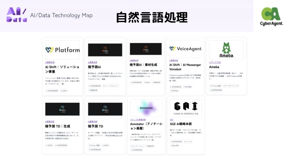 ca_tec_des's tweet photo. ＼機械学習・データサイエンティスト就活生必見👀／
「AI/Data Technology Map」公開中！📣
自然言語処理・効果検証・MLOps基盤・レコメンドetc...36領域掲載！
興味領域がサイバーエージェントのプロダクトでどう使われているかが丸わかりです！
▼是非チェック
https://t.co/RC1NstiLN5 https://t.co/LEPzmJ4veH
