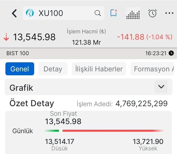 dianascarw's tweet photo. Tehlikeli sularda yüzüyoruz 🫣 https://t.co/fRw3VFPxnH