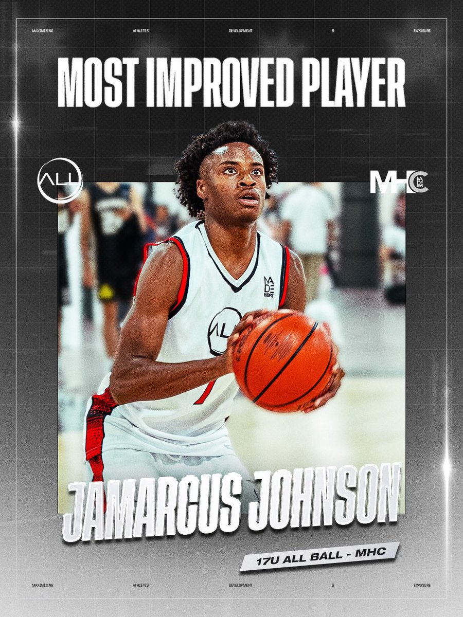MADE Hoops tweet media