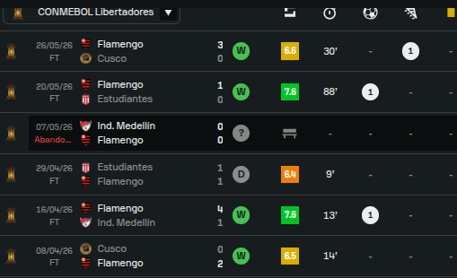 SebastiaoFelip's tweet photo. @SofascoreBR O Pedro, do Flamengo, é um excelente atacante do futebol brasileiro e um dos melhores do Brasil e  daAmérica do Sul, mas seus gols e assistências em grande parte também foram numerosos contra pequenas equipes. Isso é normal!

Olhe que o Santos, do Neymar, é tecnicamente inferior! https://t.co/XuGv2jdVND