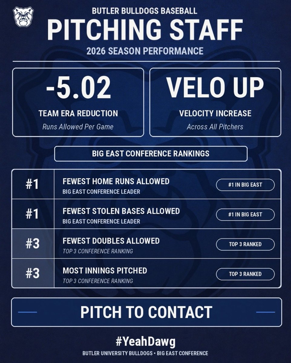 TysonBNeal's tweet photo. Butler Bulldogs Pitching 2026
@ButlerUBaseball @BIGEAST 
#YeahDawg https://t.co/p9P3Rgh2Ba