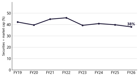 Michael Fritzell (Asian Century Stocks) tweet media
