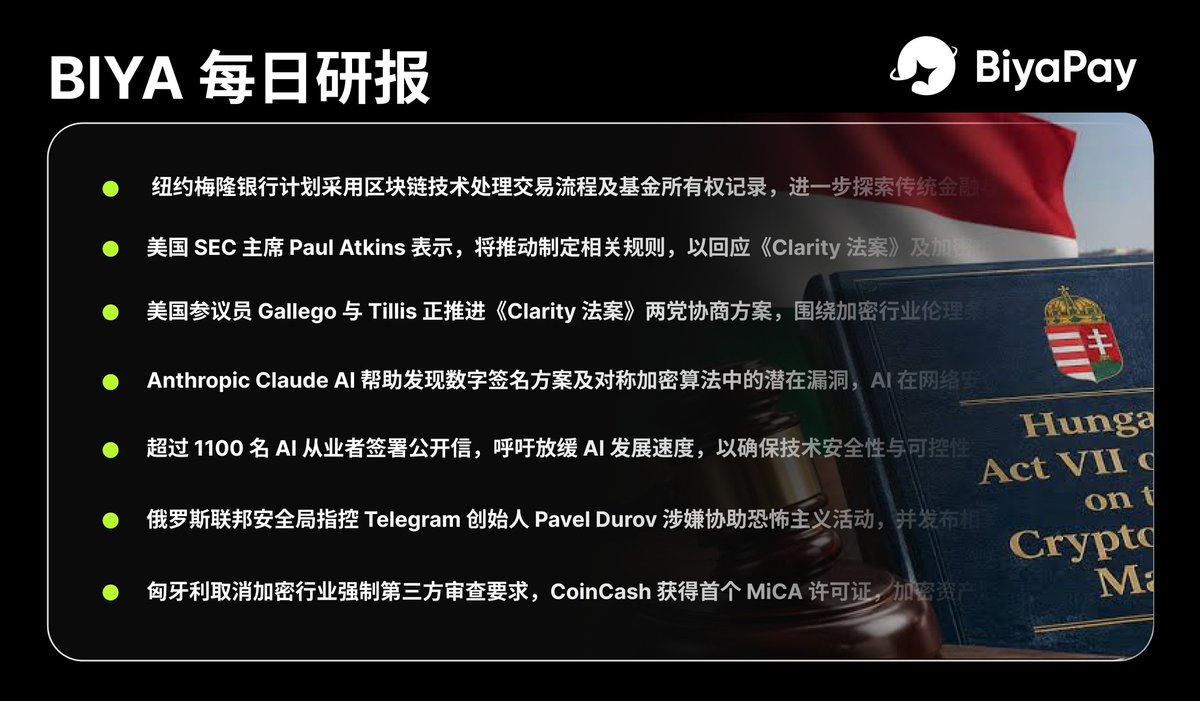 BIYAPAYOFFICIAL's tweet photo. BIYA 币芽 每日研报  

🔹   纽约梅隆银行计划采用区块链技术处理交易流程及基金所有权记录，进一步探索传统金融与���块链基础设施融合

🔹   美国 SEC 主席 Paul Atkins 表示，将推动制定相关规则，以回应《Clarity 法案》及加密市场监管问题，加密行业监管框架持续推进
 
🔹   美国参议员 Gallego 与 Tillis 正推进《Clarity 法案》两党协商方案，围绕加密行业伦理条款与白宫展开进一步讨论
 
🔹   Anthropic Claude AI 帮助发现数字签名方案及对称加密算法中的潜在漏洞，AI 在网络安全与密码研究领域的应用持续深化
 
🔹    美国议员提议将“洗售规则”扩展至加密资产，拟限制投资者通过快速卖出并回购数字资产进行税务抵扣，相关税收监管或进一步收紧
 
🔹    超过 1100 名 AI 从业者签署公开信，呼吁放缓 AI 发展速度，以确保技术安全性与可控性
 
🔹    俄罗斯联邦安全局指控 Telegram 创始人 Pavel Durov 涉嫌协助恐怖主义活动，并发布相关通缉令，事件引发全球关注

🔹    匈��利取消加密行业强制第三方审查要求，CoinCash 获得首个 MiCA 许可证，加密资产监管体系持续完善