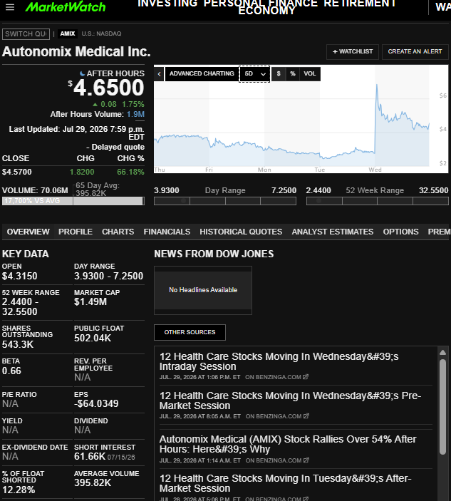 PPowell11368's tweet photo. 7/29/26 naked shorted
DFNS, NCRA, AMIX, VIVK, GMM, STFS, SPRC, CISS, LGHL, SKHL

fake vol
GCTK, SKYQ, ONFO, BIYA, ZCMD, SKHU, SKHX, SKUU

L AH man
CORT, PLPC, GKOS, DFNS, ASML, BLK, MSFT, FTNT, LRCX, MDB, SNOW, HII
@secgov @SEC_Enforcement @SECEnfDirector @newjerseyoag @FTC @CFTC https://t.co/r7oe6gxL4d