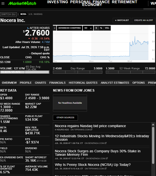 PPowell11368's tweet photo. 7/29/26 naked shorted
DFNS, NCRA, AMIX, VIVK, GMM, STFS, SPRC, CISS, LGHL, SKHL

fake vol
GCTK, SKYQ, ONFO, BIYA, ZCMD, SKHU, SKHX, SKUU

L AH man
CORT, PLPC, GKOS, DFNS, ASML, BLK, MSFT, FTNT, LRCX, MDB, SNOW, HII
@secgov @SEC_Enforcement @SECEnfDirector @newjerseyoag @FTC @CFTC https://t.co/r7oe6gxL4d