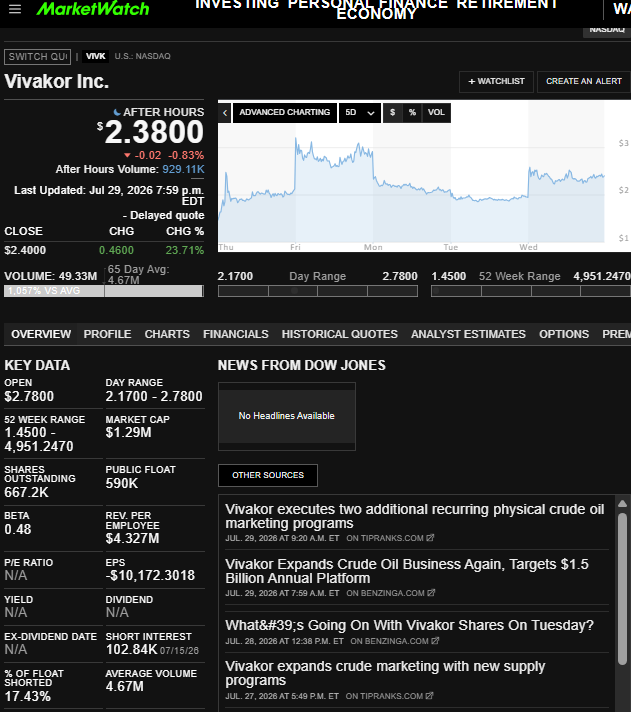 PPowell11368's tweet photo. 7/29/26 naked shorted
DFNS, NCRA, AMIX, VIVK, GMM, STFS, SPRC, CISS, LGHL, SKHL

fake vol
GCTK, SKYQ, ONFO, BIYA, ZCMD, SKHU, SKHX, SKUU

L AH man
CORT, PLPC, GKOS, DFNS, ASML, BLK, MSFT, FTNT, LRCX, MDB, SNOW, HII
@secgov @SEC_Enforcement @SECEnfDirector @newjerseyoag @FTC @CFTC https://t.co/r7oe6gxL4d