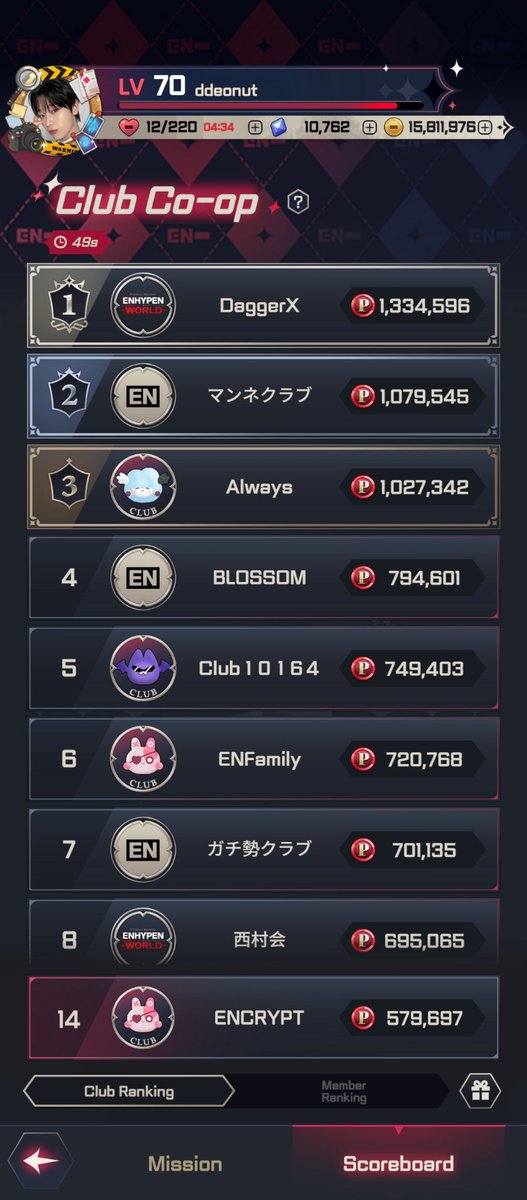 ddeonutsunoo's tweet photo. ciphered at the bottom,
decrypted at 14 🔓

congrats and thank you for a job well done, 𝗘𝗡𝗖𝗥𝗬𝗣𝗧! 🎉

FID: FD9H6NN0

#ENHYPENWORLD_VAMPIRCLUB
#ENHYPENWORLD_COOPMODE
#ENHYPENWORLD https://t.co/35RRCNpN7M