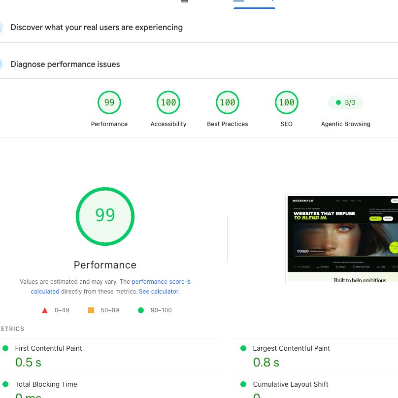 PixelsByNikki's tweet photo. Nice... DezignFlo is now hitting 100 for Accessibility, Best Practices, and SEO, with a 99 Performance score on Google PageSpeed Insights. 

A good-looking website should also be fast, accessible, and built properly behind the scenes. ⚡️ https://t.co/j2xsM4QyD7