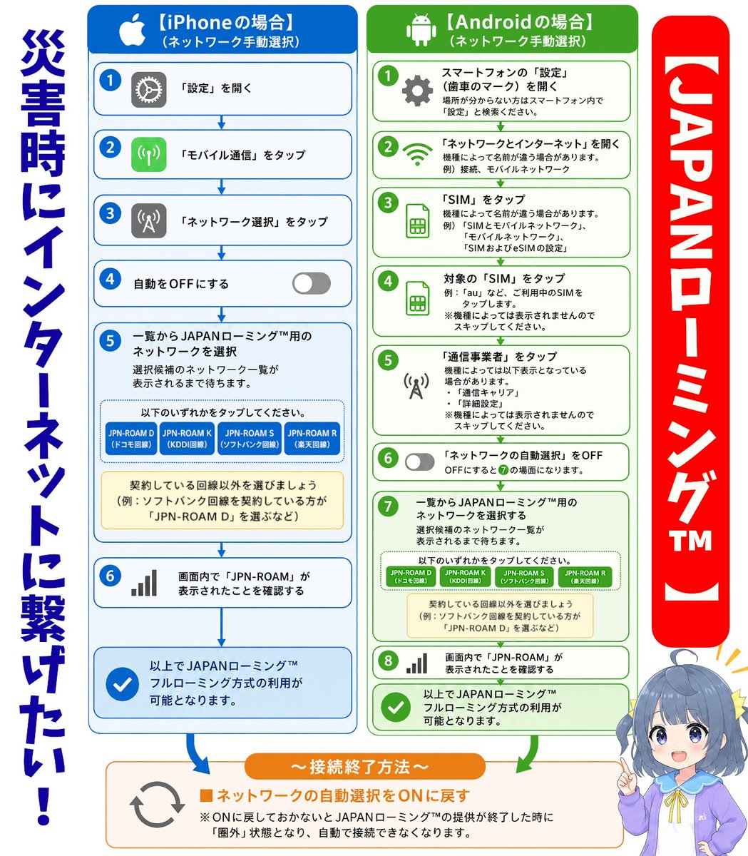 silverframe2's tweet photo. 災害時に「スマホがつながらない…」となった時のために、
JAPANローミング™「フルローミング方式」の接続方法を画像にまとめました。

iPhone・Androidともに、ネットワークの自動選択をOFFにして、
契約中の回線とは別の「JPN-ROAM」を選択します。

例：ソフトバンク回線を利用中なら「JPN-ROAM D」などを選択。

利用後は必ず、
ネットワークの自動選択をONに戻してください。

災害時にすぐ確認できるよう、画像の保存・共有をお願いします。

※「JPN-ROAM」の選択項目が無い場合、現在の地域では提供されていません