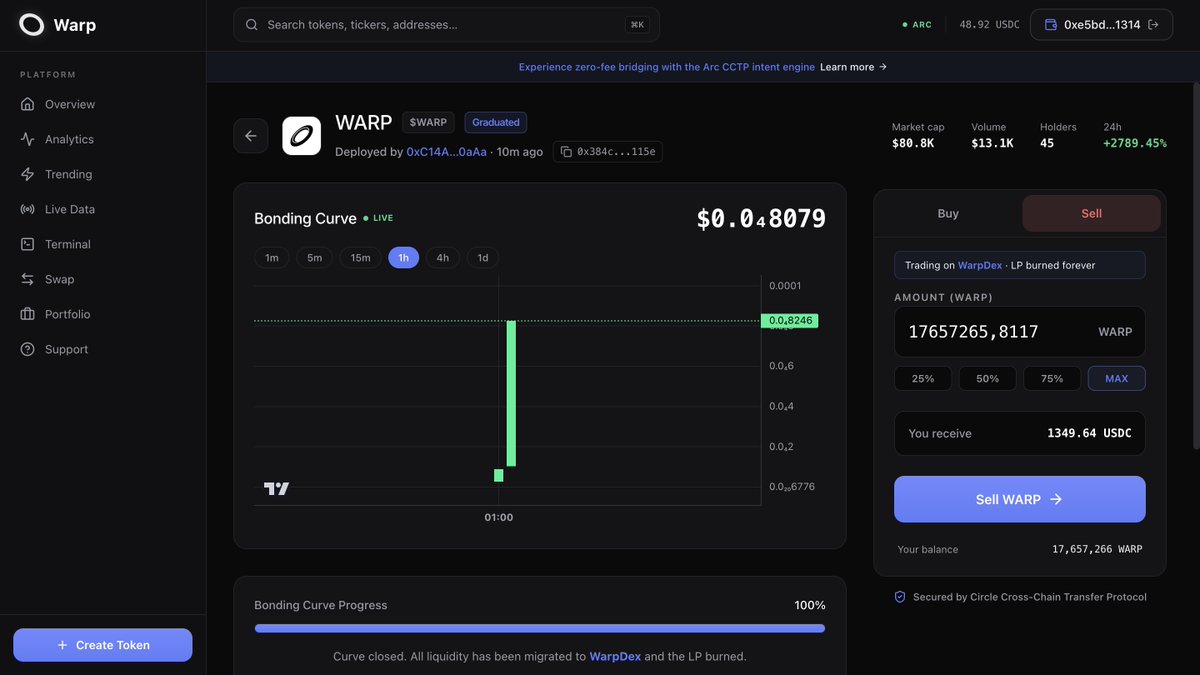 circlewarp's tweet photo. $WARP has officially migrated to WarpDex.

80% of all platform fees will go directly to $WARP buyback. The remaining 20% covers infrastructure and operational costs. https://t.co/sInournaOd