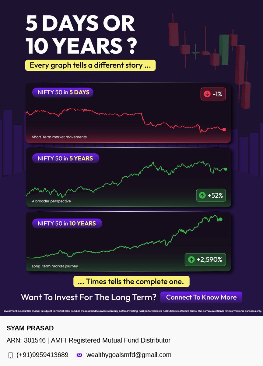 wealthygoals3's tweet photo. Looking at markets over longer time horizons can provide a different perspective on short-term fluctuations.
#mutualfunds #mutualfundsahihai #mutualfundinvestments #mutualfundadvisor #MutualFundsIndia #wealthygoals #lifelessons 
Start your investing - https://t.co/ULMmmugMwc https://t.co/r9Ukg8EZWx