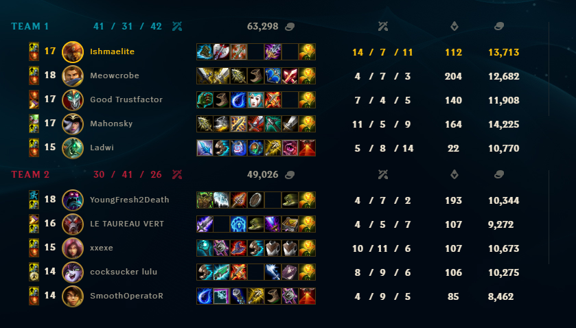 Ride4genocide's tweet photo. season 16 spawns, see what lee sin can really do midlane, they begged me.......and I kept killin............*L9 FREAK PSYCHOI ANIME MANGA CALL OF DUTY MUSIC PLAYS* AMA MONSTAAA https://t.co/HPpfUKODyc