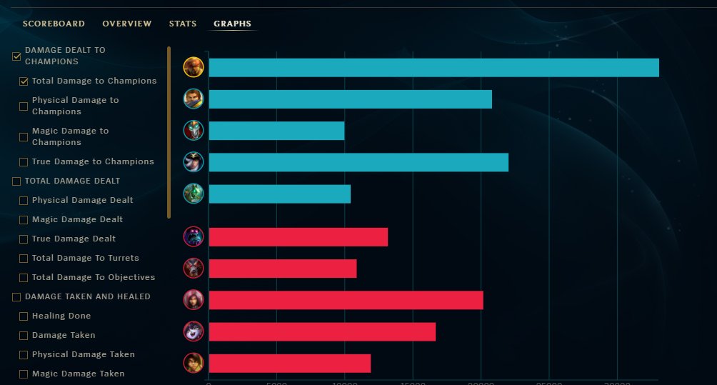 Ride4genocide's tweet photo. season 16 spawns, see what lee sin can really do midlane, they begged me.......and I kept killin............*L9 FREAK PSYCHOI ANIME MANGA CALL OF DUTY MUSIC PLAYS* AMA MONSTAAA https://t.co/HPpfUKODyc