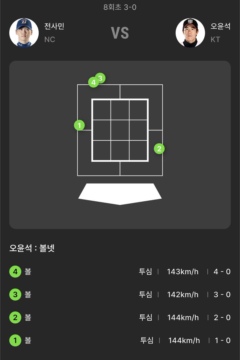 dinos__nc's tweet photo. 사민이 진짜 내년에 못볼거 같음 https://t.co/RG5S6RTaGj