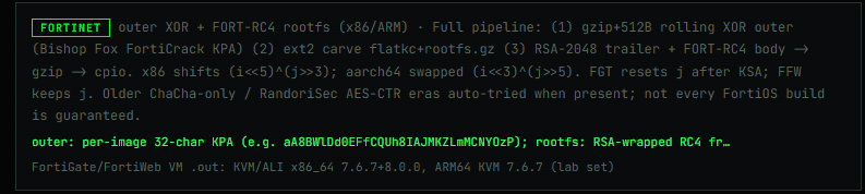 encrypted_past's tweet photo. thanks to @J4ck3LSyN and @YogSoth0 @ #BrokenSec

FortiOS rootfs on tpbreak is live.

Bishop Fox outer XOR + hacefresko-style FORT-RC4, plus the aarch64 shift swap (i<<3)/(j>>5) nobody documents.

7/7 lab images -> full cpio.

https://t.co/DmHwoZ4Ado https://t.co/o312tARCsw