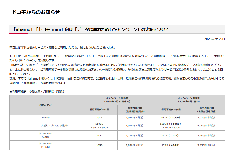 mobile_hunting's tweet photo. ahamo＆ドコモmini、来月からおためしキャンペーンで最大10GB増量！特に40GBで2970円は格安SIMキラー。既存ユーザーも申込不要で自動増量適用なので、8月を待たずに申し込んでOK
ahamo公式サイト：https://t.co/DGKCYGaXNy 
ドコモ公式サイト：https://t.co/Gg6u6heG6g
#PR https://t.co/LPpx5wdeGF