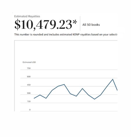 sumitdoriya21's tweet photo. I've tried Youtube
I've tried Freelancing
I've tried Dropshipping

AI Publishing is the fastest way to build a 6-figure business.

If you start today, you can make $3,000 by the end of August.

I will teach you how. Get my in-depth course totally FREE today.

Like and reply “Send” and I’ll DM it to you.

FREE for next 48 hours.
@sumitdoriya21