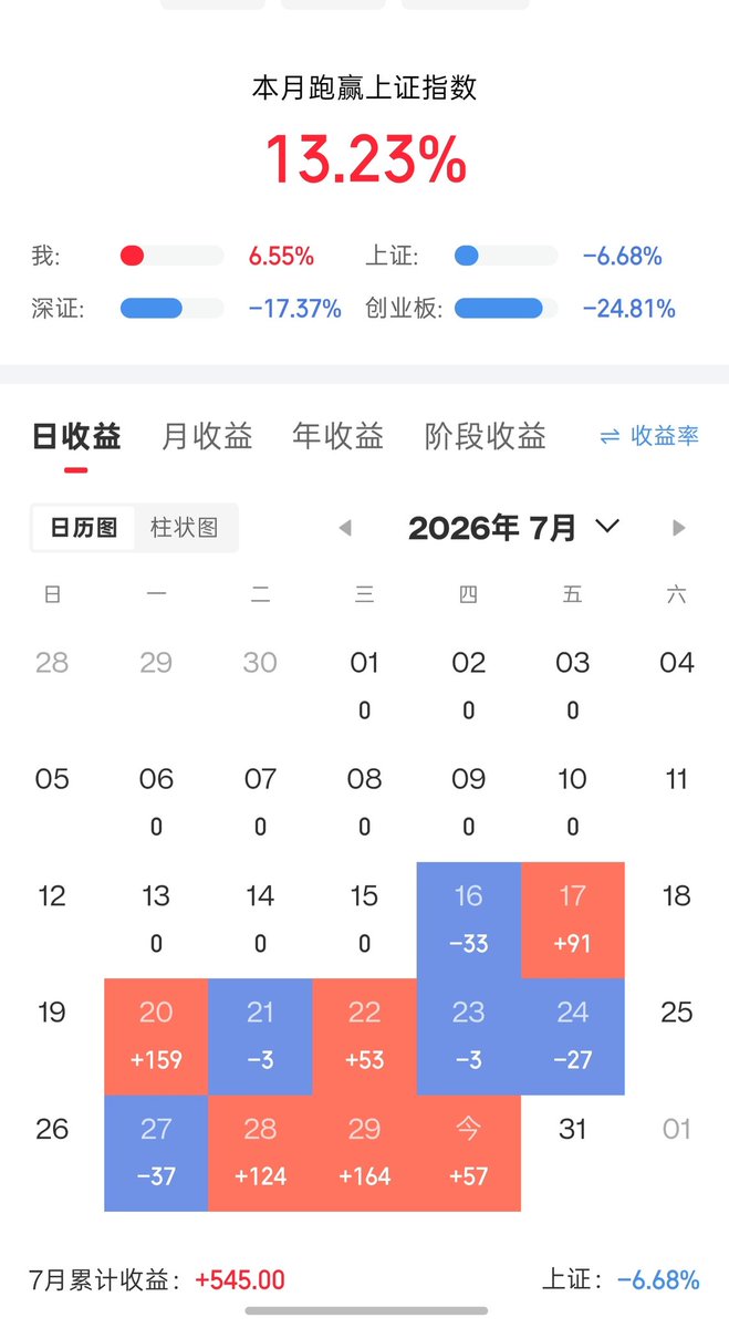 gl15758932's tweet photo. 触发新手福利🫠#股票 https://t.co/ID5F6PYRO5