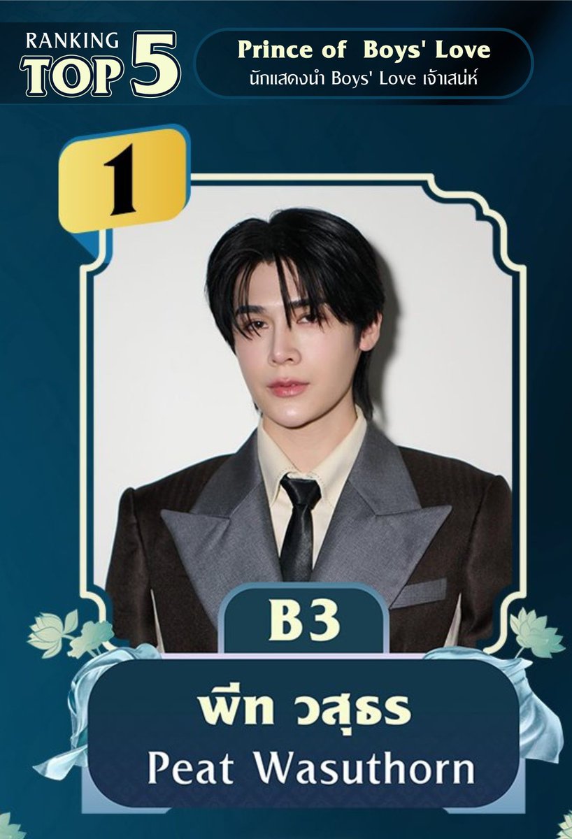 lovecutieppeat's tweet photo. TOP 5 of the week for PRINCE OF BOYS' LOVE award 🌟“Y Entertain Awards 2026” 🪷
- B3 #Peatwasu No. 1 🏆💙
The scores are from July 23-29 (23:59 🇹🇭)

Fans can vote via the website https://t.co/TOcPgt05ix or the EMOS application from today until September 2, 2026 at 23:59 🇹🇭 https://t.co/YGV4grX9tY