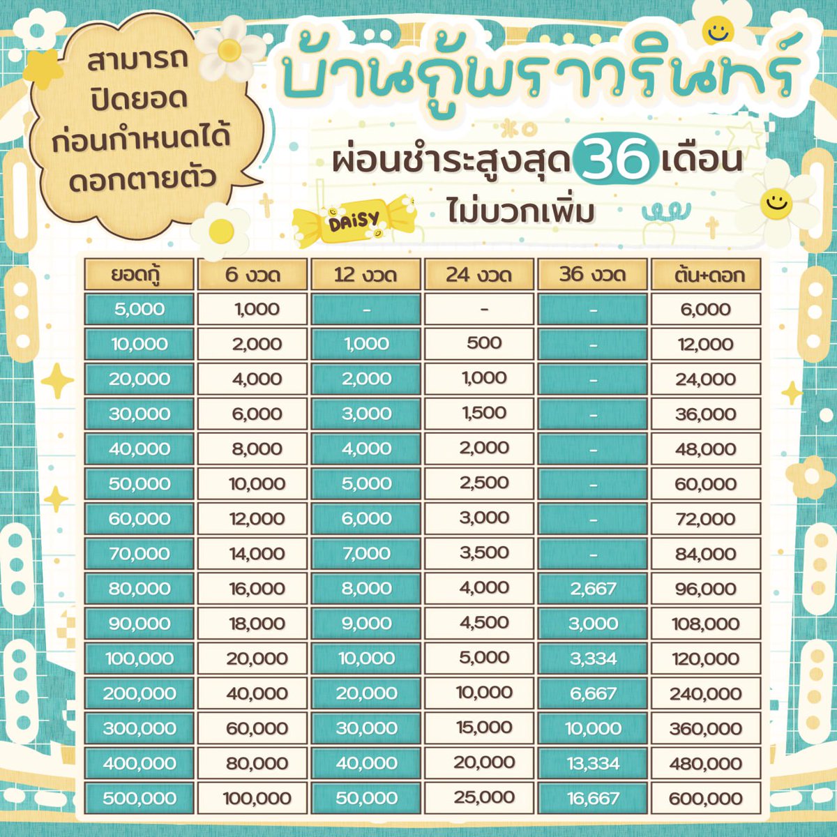 dellusie's tweet photo. ꔛ ⋆ผ่อนสบาย ꔛ ดอกตายตัว  
ꔛ  ขอคนที่พร้อมส่งเอกสารนะคะ ꙳ 
✿" เอกสารไม่เยอะ อนุมัติไว
 ◡̈ สนใจจิ้ม 𝐥𝐢𝐧𝐤 หน้า 𝐁𝐢𝐨 ◡̈
꙳
꙳
#เงินกู้ #กู้เงินรายเดือน #กู้เงิน https://t.co/E4QmRsvP1U