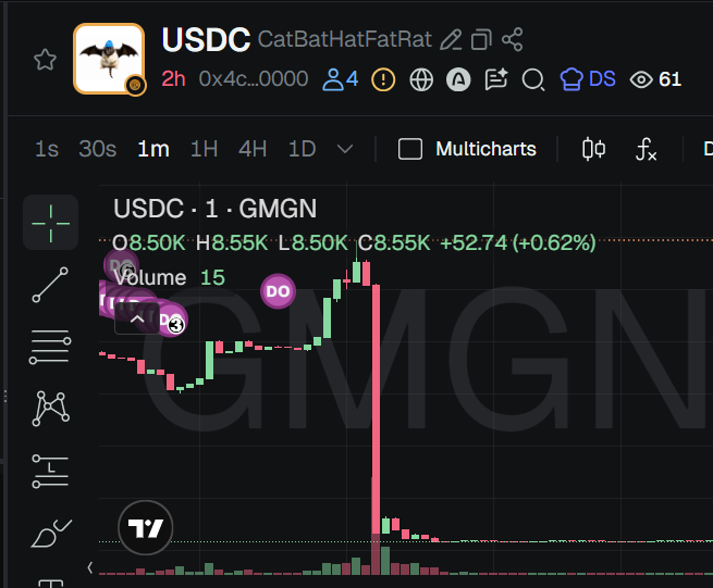 arc_bat's tweet photo. Sorry to everyone who got burned. we called this one early. a waitlist for a meme coin, anon? really? that was never going to end well.

we're not going anywhere. Stay safe! https://t.co/Zlqip59tUH