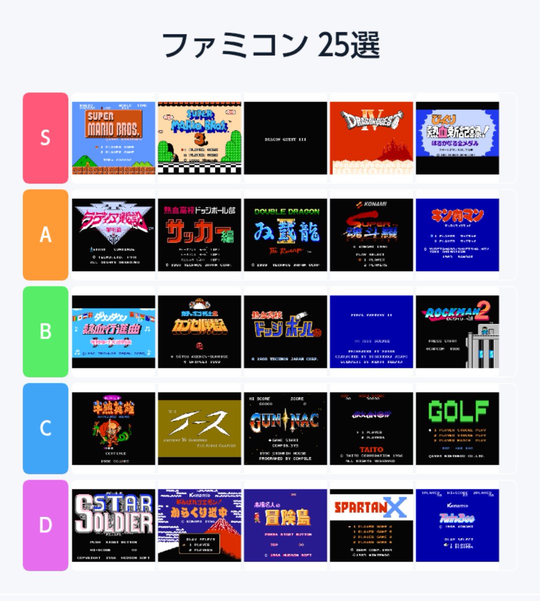 ファミコンでティアリスト作ってみたぞー！ 1位は断トツでドラクエ3
