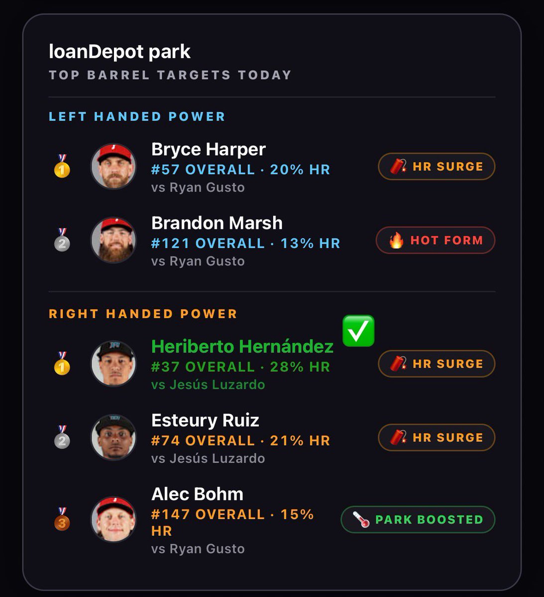 JuiceBoxBets's tweet photo. 3 days in a row. This tab is a 💎 @BarrelIQ https://t.co/CXoNPWy5NU