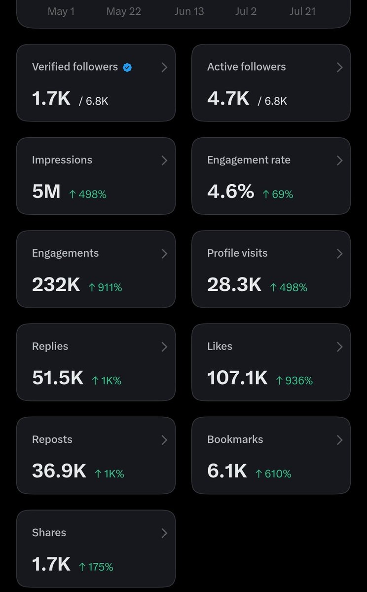 Esther_9ebe's tweet photo. I woke up to this guys so what next after getting 5M impressions 🤭 https://t.co/ZGtF2dm7jq