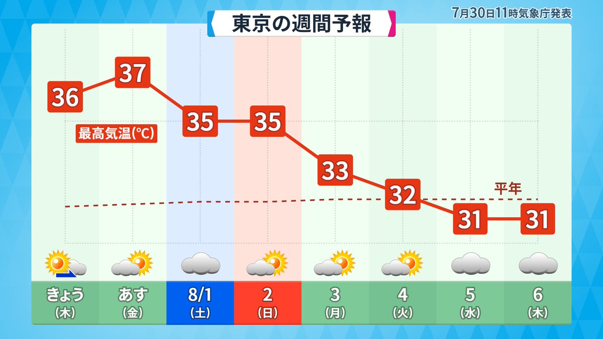 makotokawazu's tweet photo. まさかまたオホーツク海高気圧が来てくれるの…？ https://t.co/WLZh05ZV4s