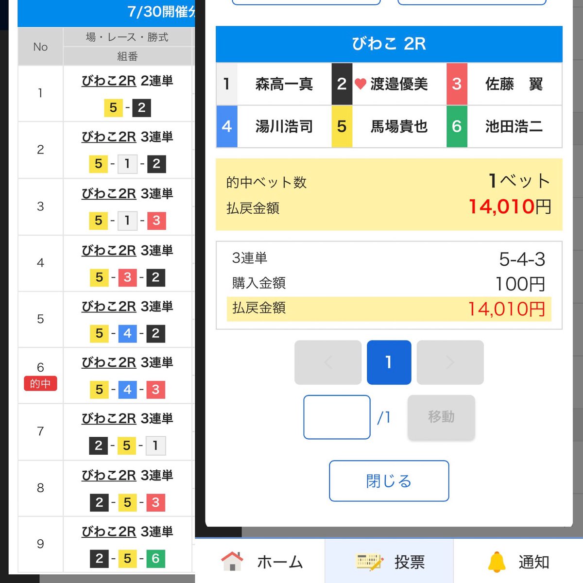 4447love82flash's tweet photo. SGオマン久しぶり〜っ！！

案外安いがハニーフラッシュ！！
馬場ちゃんマクザ流石よ🙌
翼の3着買いづらいよね！だから買う。 https://t.co/X5uLe5tvvx