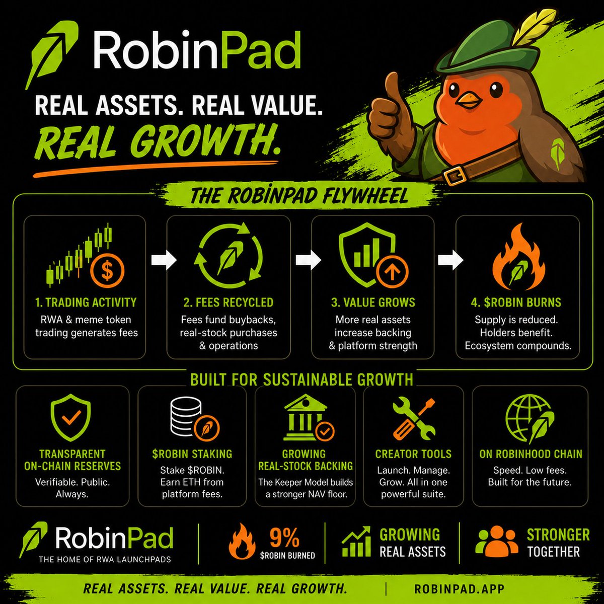 RobinhoodProf's tweet photo. It's only a matter of time until the Robinhood stops chasing cats and dogs and wakes up to the best launchpad tech in the ecosystem.

$ROBIN https://t.co/LKUjaeWRB2