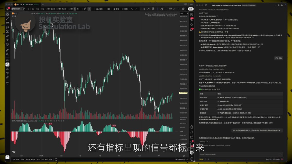 LabSpeculation's tweet photo. 我现在用的 TradingView 已经接入了 Claude，可以说夯爆了，比如我说，把比特币的关键区域和六个月的高低点还有指标出现的信号都标出来！

它就会自己画线，自己标注🤯

即使是不公开的指标，代码都加密，它也能把画在图上的那些线，那些标签，那些数据表格一个不落的全读出来～

我说，给图表上的这个品种出一份全面的分析研报，它就会调度多个 agent 去尽调这个品种，很多不起眼的消息都能被扒出来，然后给我一份逻辑链条非常清晰的研报！！