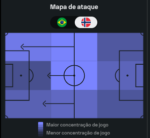 SebastiaoFelip's tweet photo. @sulkklus @171Eldiablo @DataFutebol Neymar foi mais marcador que o Endrick no auge do vigor físico naquela partida, mesmo quando a Noruega buscava mais atacar mais vezes pelo lado direito da defesa brasileira. https://t.co/jBqiulHoK0
