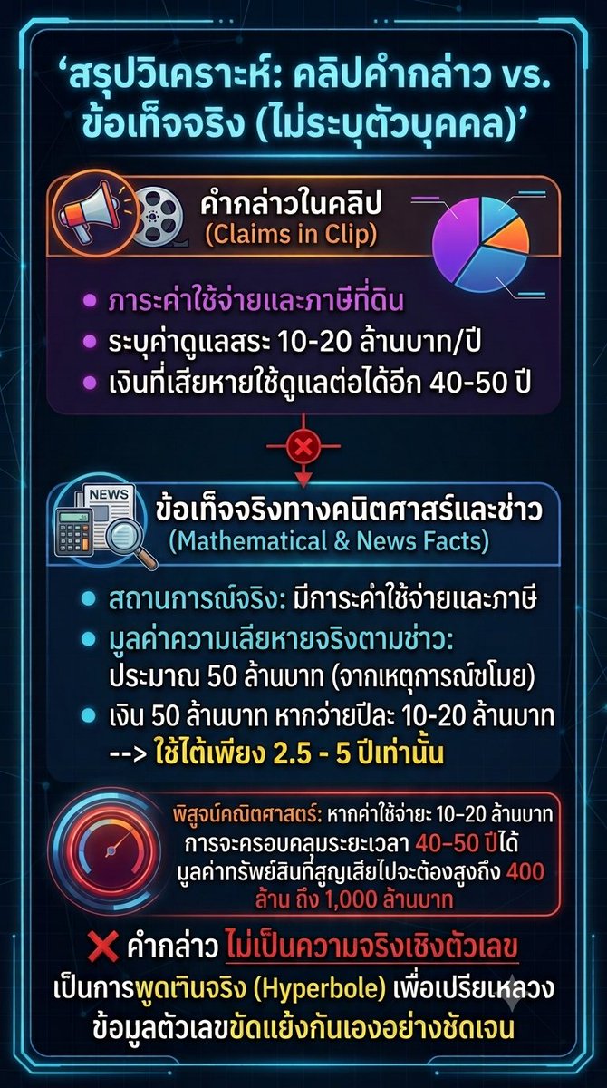 Unfor458955's tweet photo. ผมลองให้ Gemini วิเคราะห์คำพูด
ผลก็ออกมาประมาณ สรุปอย่าได้เชื่อคำพูดที่เกินความจริงครับ เพราะมันทำให้คุณดูไม่ฉลาด เพราะหลงเชื่ออะไรง่ายๆ

ส่วนตัวผมหนะ ผมไม่เคยเชื่อตั้งนานแล้ว
🙄🙄🙄 https://t.co/Q2x99GrAng