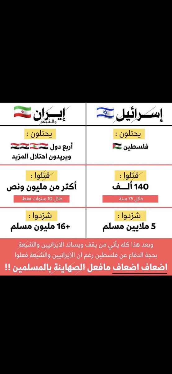scooters157's tweet photo. @NaseerSourani اي إسلام هاذا غطاء لاستقلال ذيولهم العرب الاغبياء للتوسع الفارسي او المصلحه الماديه للاخونجه الاسلام دين رسول الله واحد لأغير اي تحريف ليس مقبول وانحراف من الرساله النبويه. https://t.co/YnUtWA6tgX