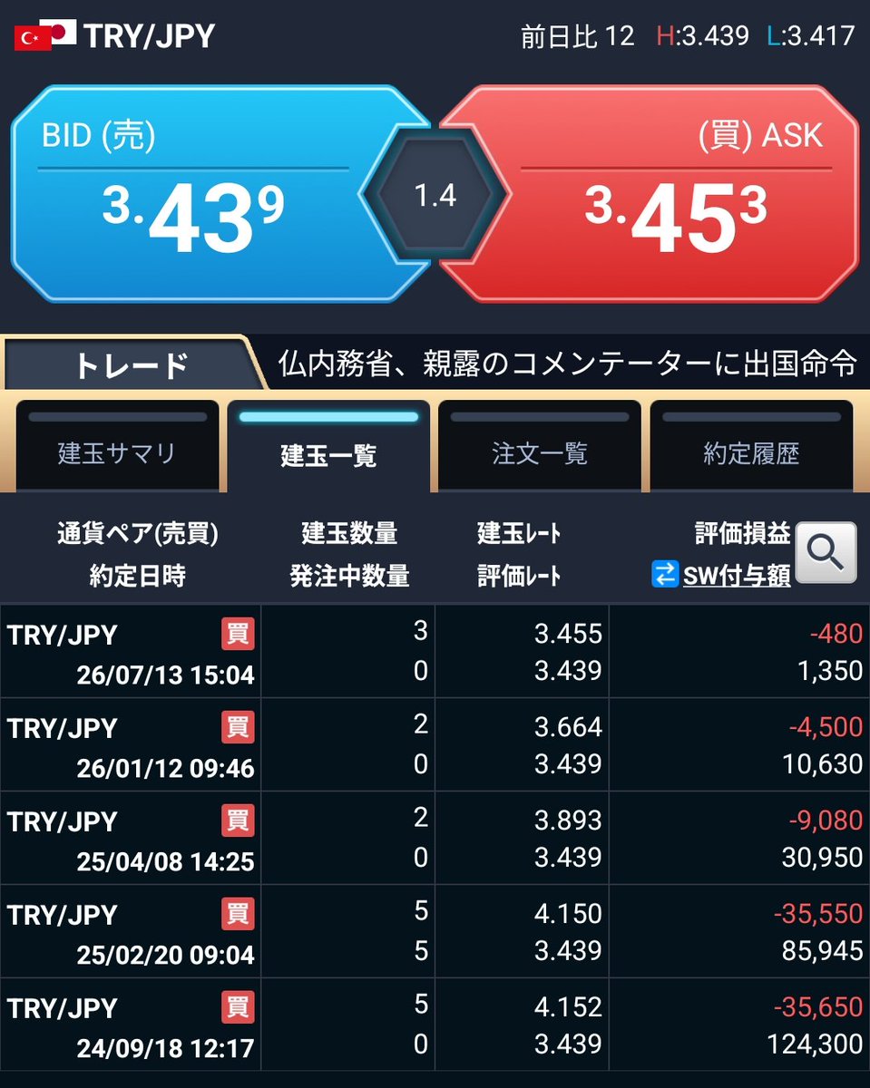 T41T41's tweet photo. 現在の保有ポジション詳細。
GMOでバッドティックが出現しないように祈ります。泣き寝入りしなきゃいけない対応は酷すぎるよ。もしバッドティックが100pips以上であればレバレッジ4倍でも狩られてしまいます。今の所は直近の3万通貨もスワップが貯まっていて順調です。
#トルコリラ
#スワップ投資 https://t.co/y69qW8Fu7c