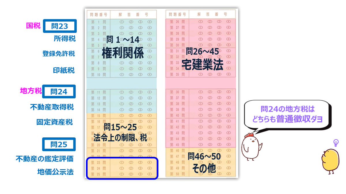 宅建士試験/通学講座/通信講座/パススルシリーズ/資格の大原/川村講師
