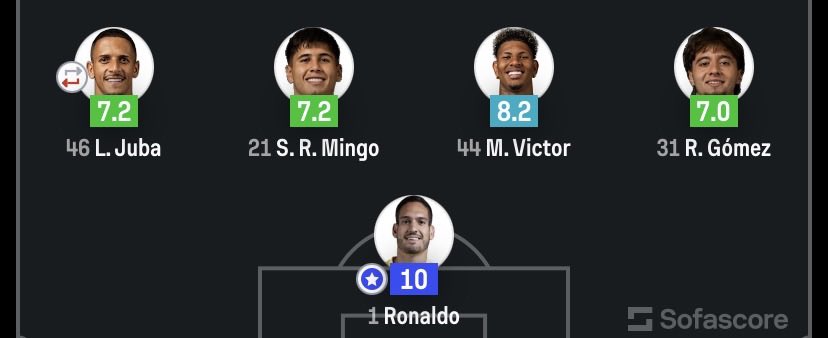 matzeraxx's tweet photo. Oque falar de Marcos Victor e Ronaldo?

Porra, Ronaldo foi simplesmente nota 10

Que goleiro do crl https://t.co/BhNB5nAKIn