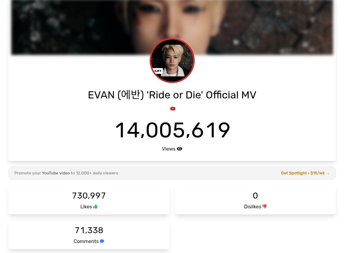 LHS_SupportTH's tweet photo. [260730] YouTube 🔴
EVAN (에반) 'Ride or Die' Official MV
📊 อัปเดตสถิติปัจจุบัน 
👁️ ยอดวิว: 14 ล้านวิว 
👍 ยอดไลก์: 730,995
💬 คอมเมนต์: 71,228

🔜 มุ่งหน้าสู่ 15 ล้านวิว! 🔥

 EVER  สตรีมต่อทุกวันนะคะ อย่าทิ้งนะคะ 💪🏍️ เฉลี่ยรายวันล่าสุดอยู่ที่ประมาณ 58.7K วิว
🔗 https://t.co/HyTe6wJpq9

#EVAN #에반 #HEESEUNG #희승 #RIDE_OR_DIE @h_evva_n